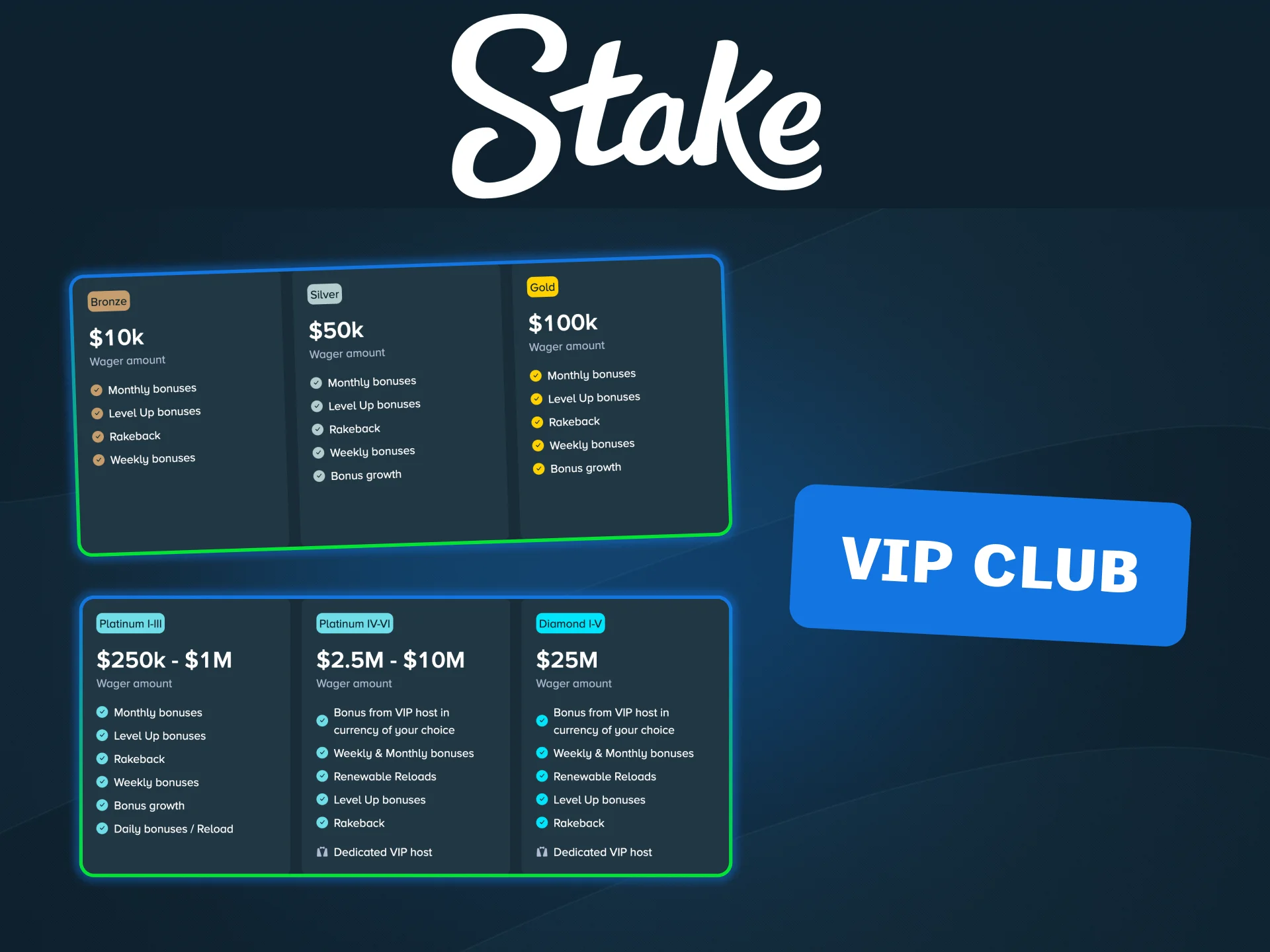 Join the Stake VIP Club and earn weekly, monthly, and exclusive rewards.